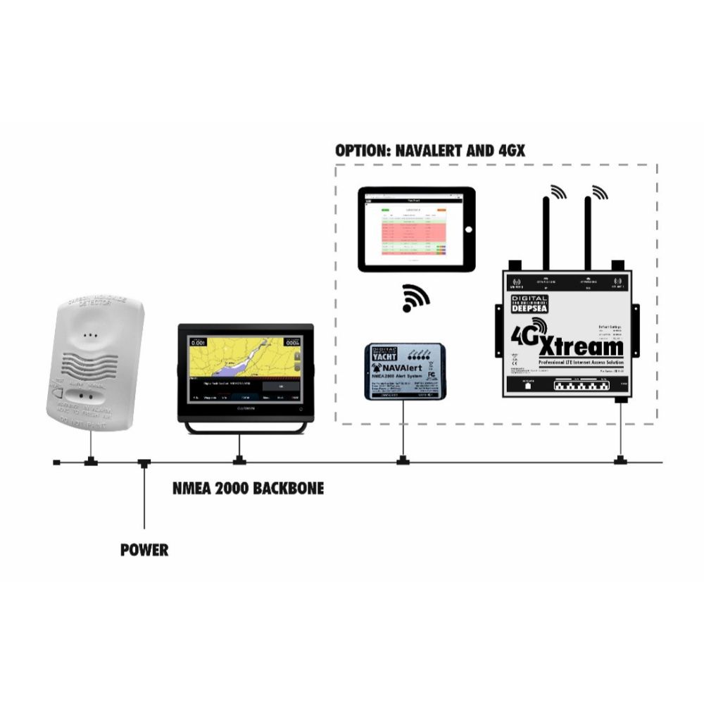 Digital Yacht CO Alert - NMEA 2000 Carbon Monoxide Detector