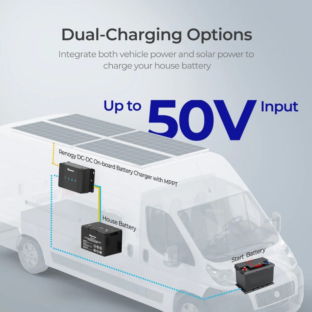 Renogy DC-DC On-Board Battery Charger with MPPT - 12V 50A
