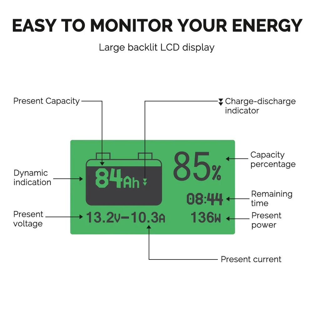 Renogy Battery Monitor with Shunt - 500A