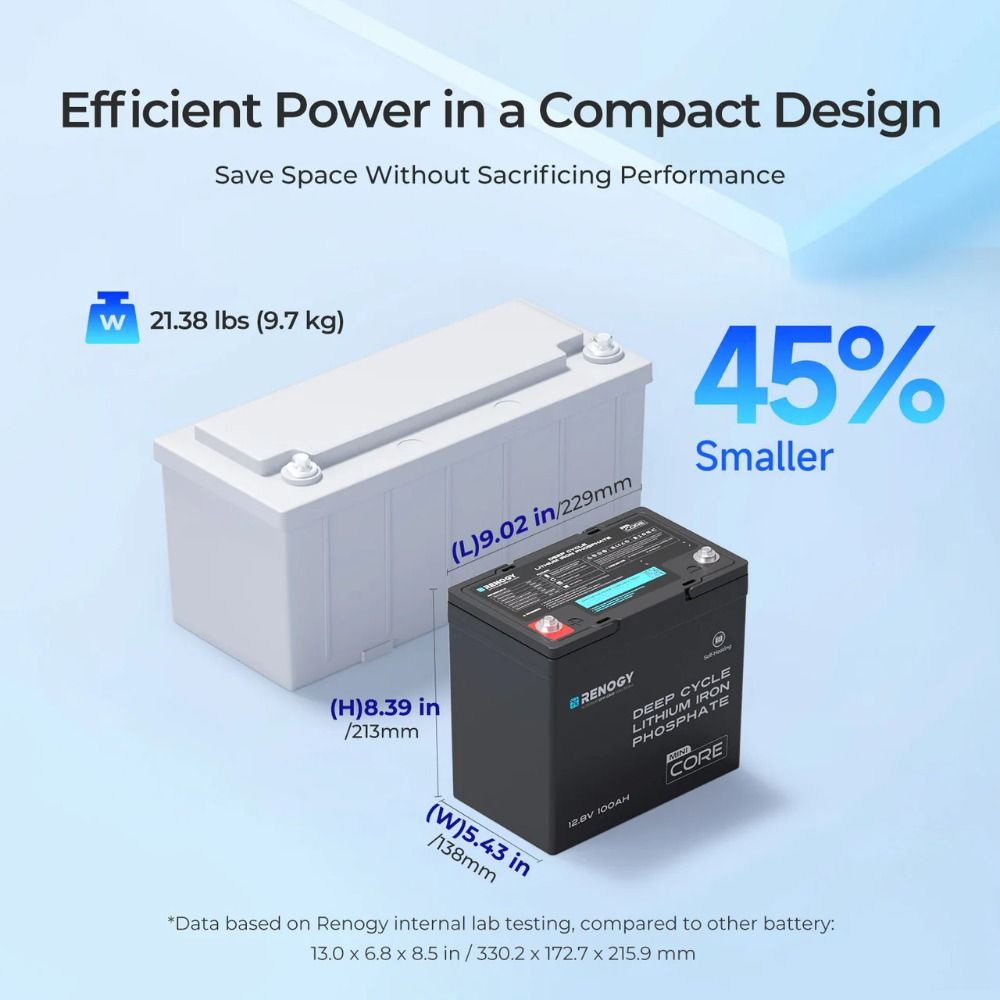 Renogy DuoHeat Tech - CORE Mini LiFePO4 Battery - 12V 100Ah