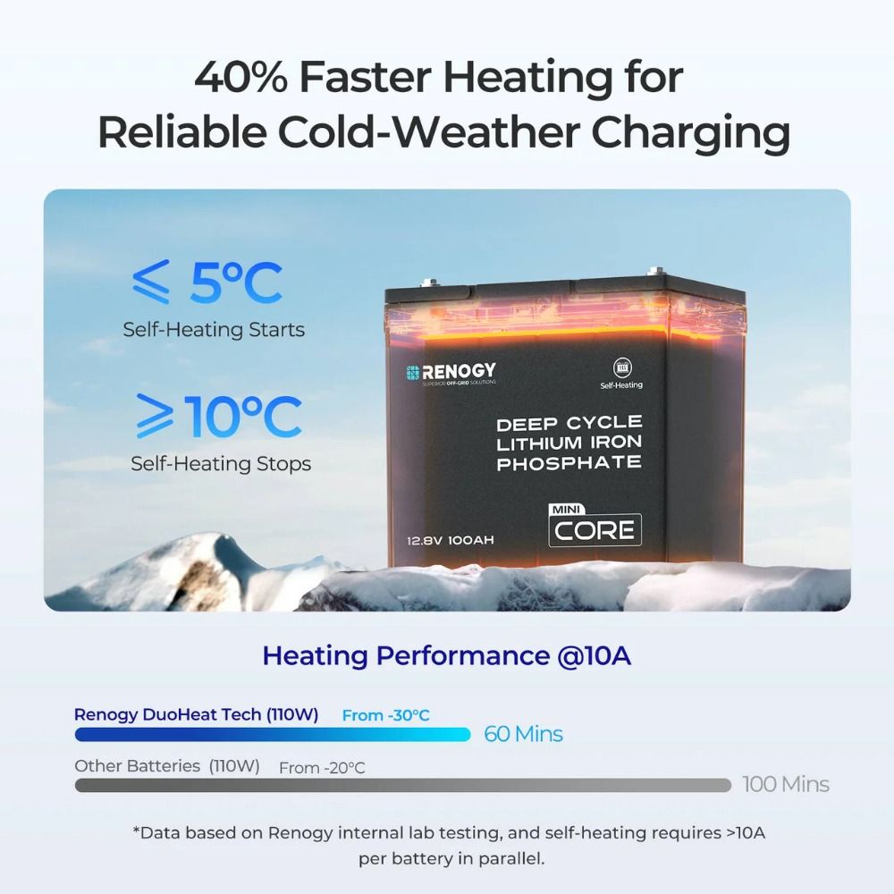 Renogy DuoHeat Tech - CORE Mini LiFePO4 Battery - 12V 100Ah
