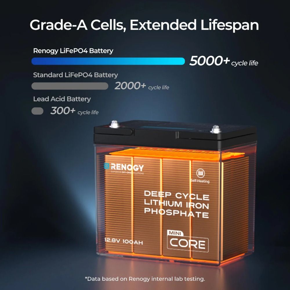 Renogy DuoHeat Tech - CORE Mini LiFePO4 Battery - 12V 100Ah