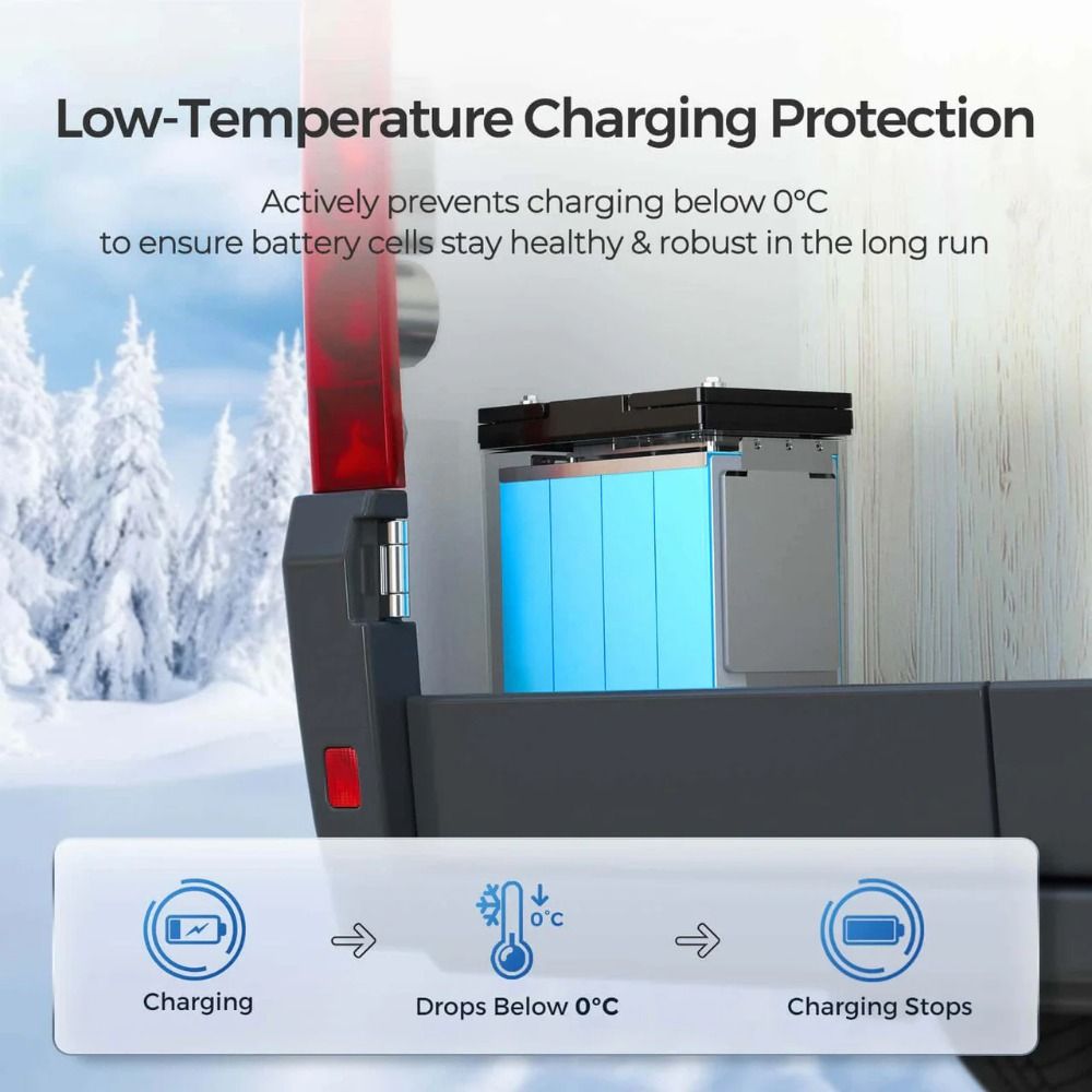 Renogy CORE Mini Lithium Iron Phosphate Battery - 12V 100Ah