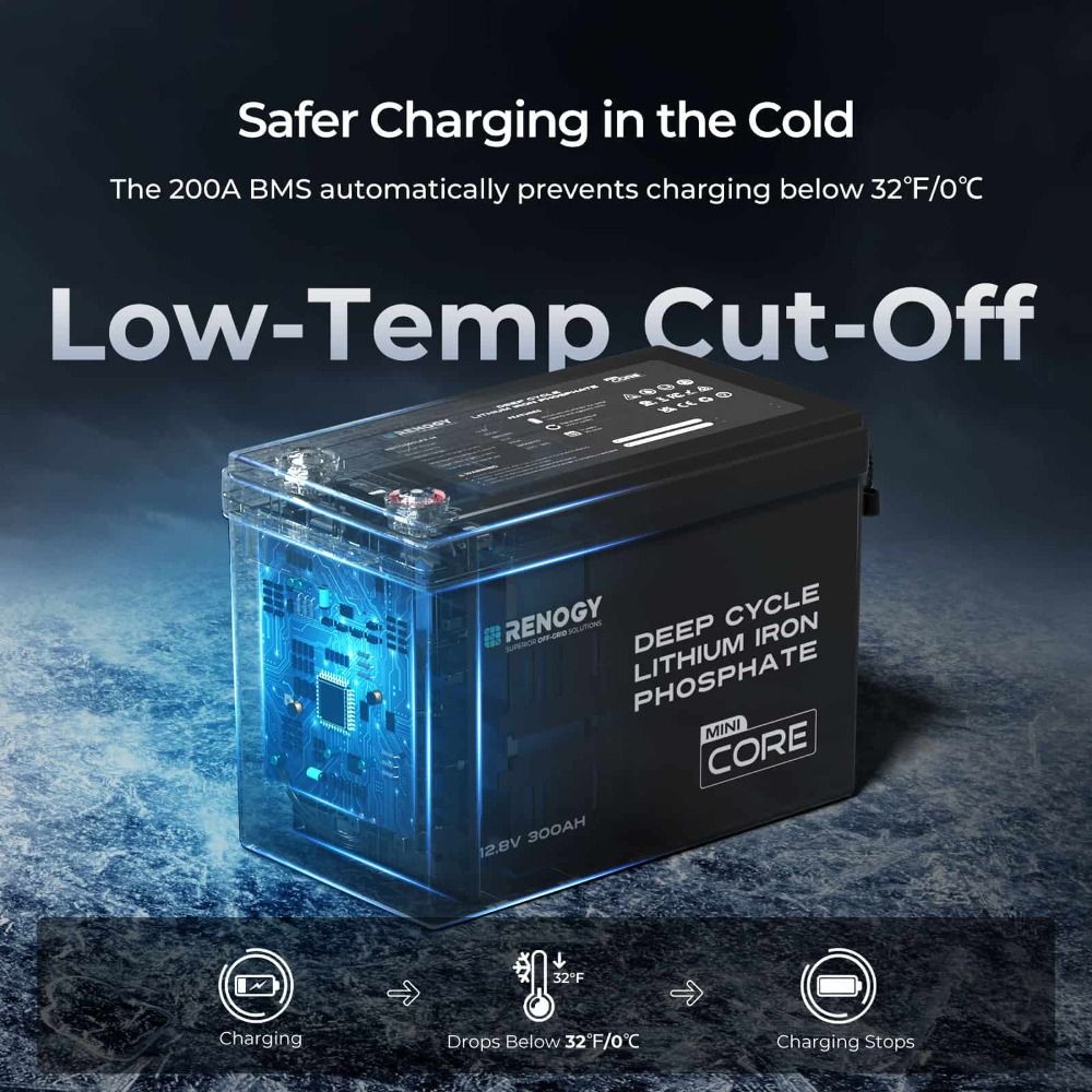 Renogy Core Mini Lithium Battery - 12.8V 300Ah