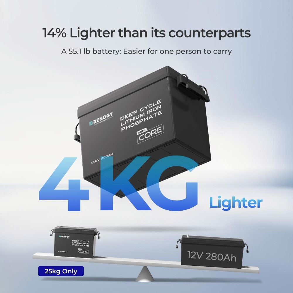 Renogy Core Mini Lithium Battery - 12.8V 300Ah