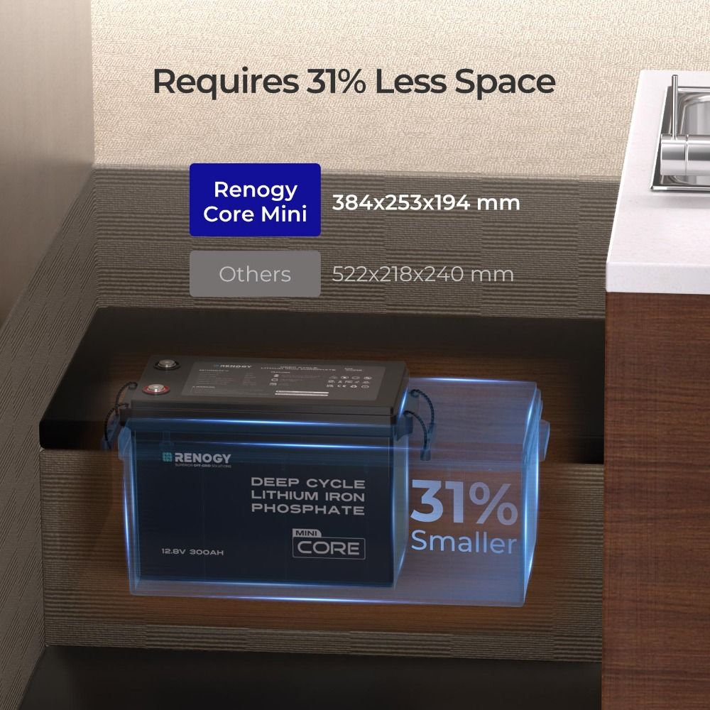 Renogy Core Mini Lithium Battery - 12.8V 300Ah