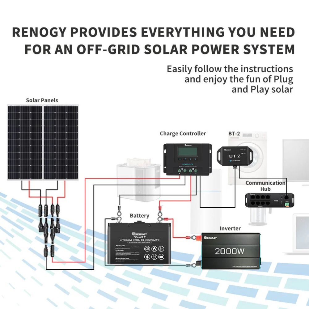 Renogy BT-2 Bluetooth Module for Renogy Products With RS485 Port