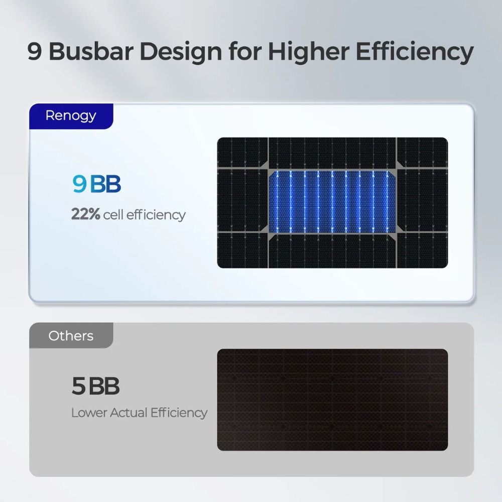 Renogy 100W Lightweight Flexible Monocrystalline Solar Panel