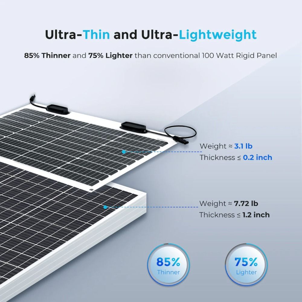 Renogy 50W Flexible Monocrystalline Solar Panel