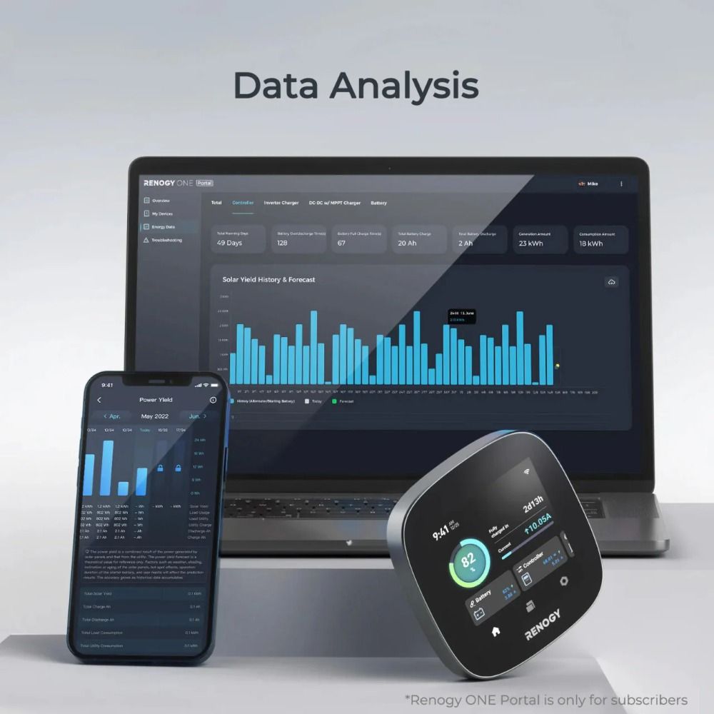 Renogy One Core (G3) - All-in-One Energy Monitoring - Wi-Fi CAN