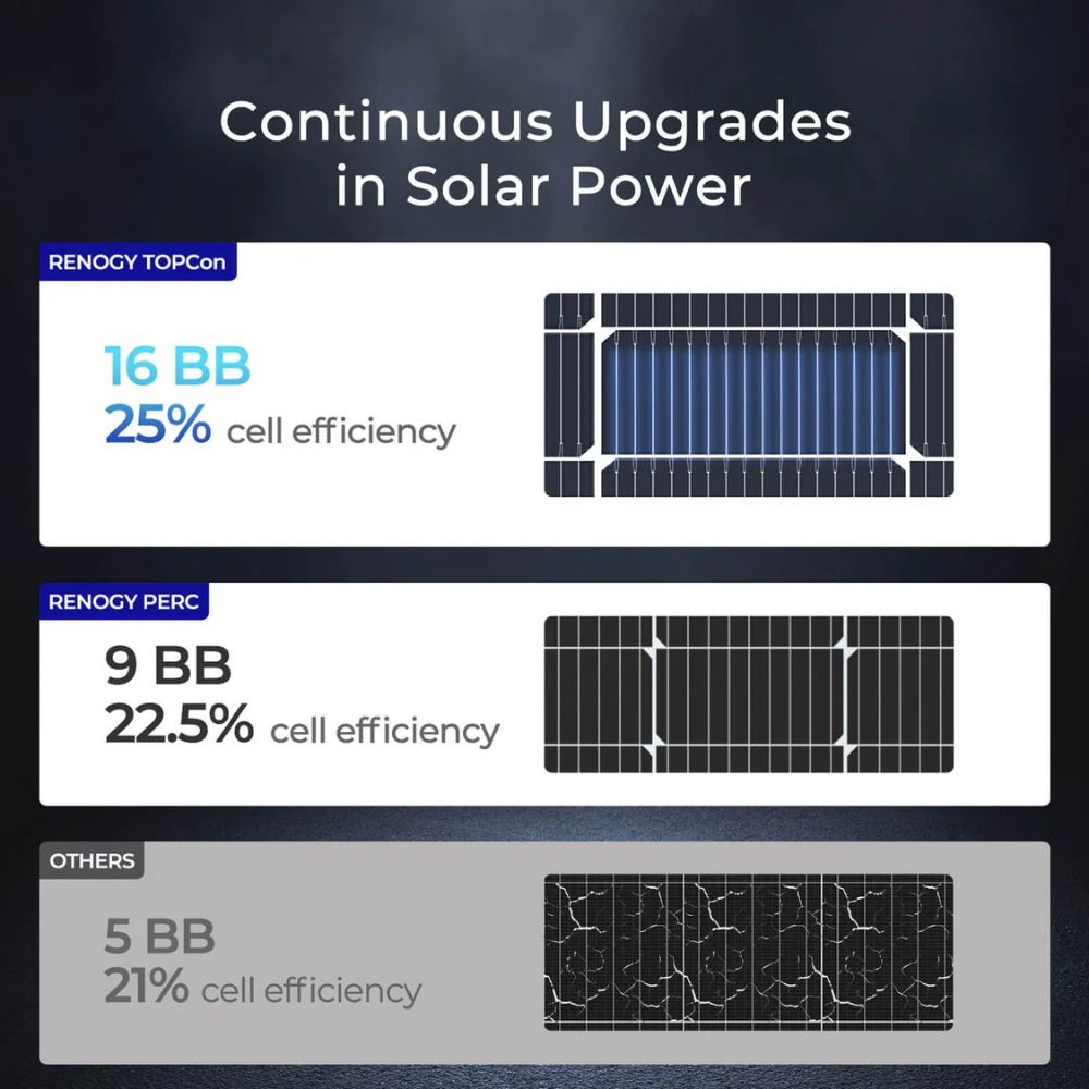 Renogy 100W Narrow Rigid Solar Panel
