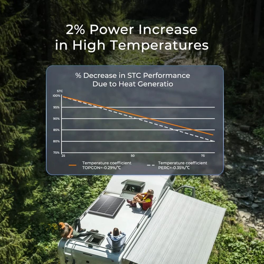Renogy 100W Narrow Rigid Solar Panel