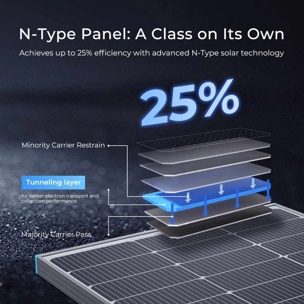 Renogy 100W Narrow Rigid Solar Panel