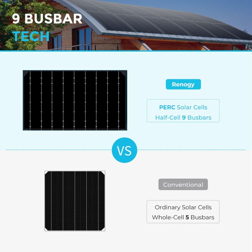 Renogy 100W Lightweight Flexible Monocrystalline Solar Panel