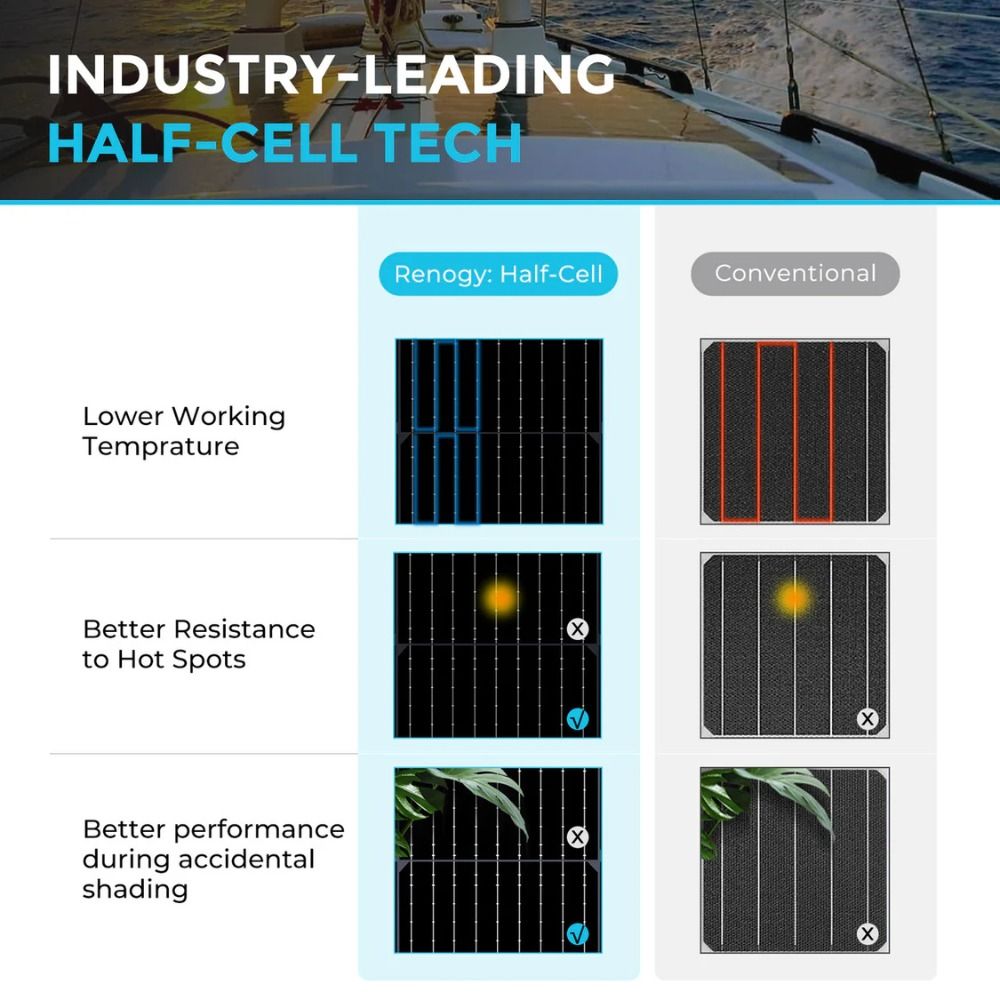 Renogy 100W Lightweight Flexible Monocrystalline Solar Panel