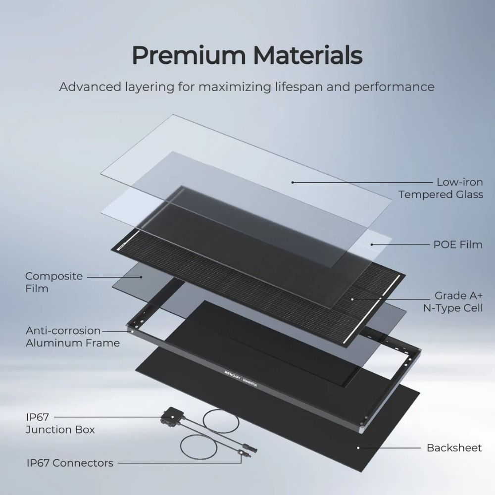 Renogy 120W ShadowFlux Anti-Shading Rigid Solar Panel