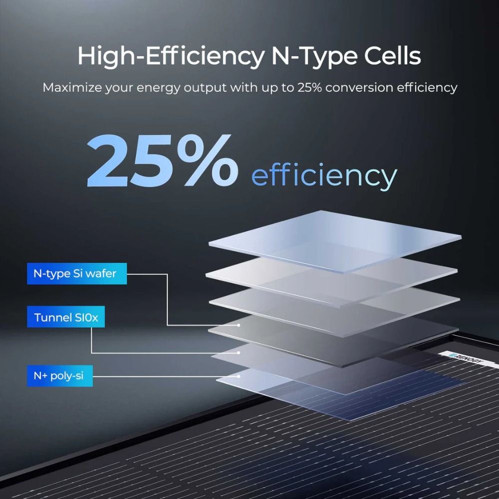 Renogy 120W ShadowFlux Anti-Shading Rigid Solar Panel