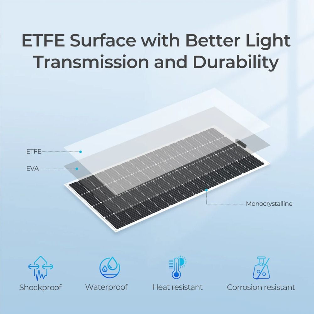 Renogy 200W Lightweight Flexible Monocrystalline Solar Panel
