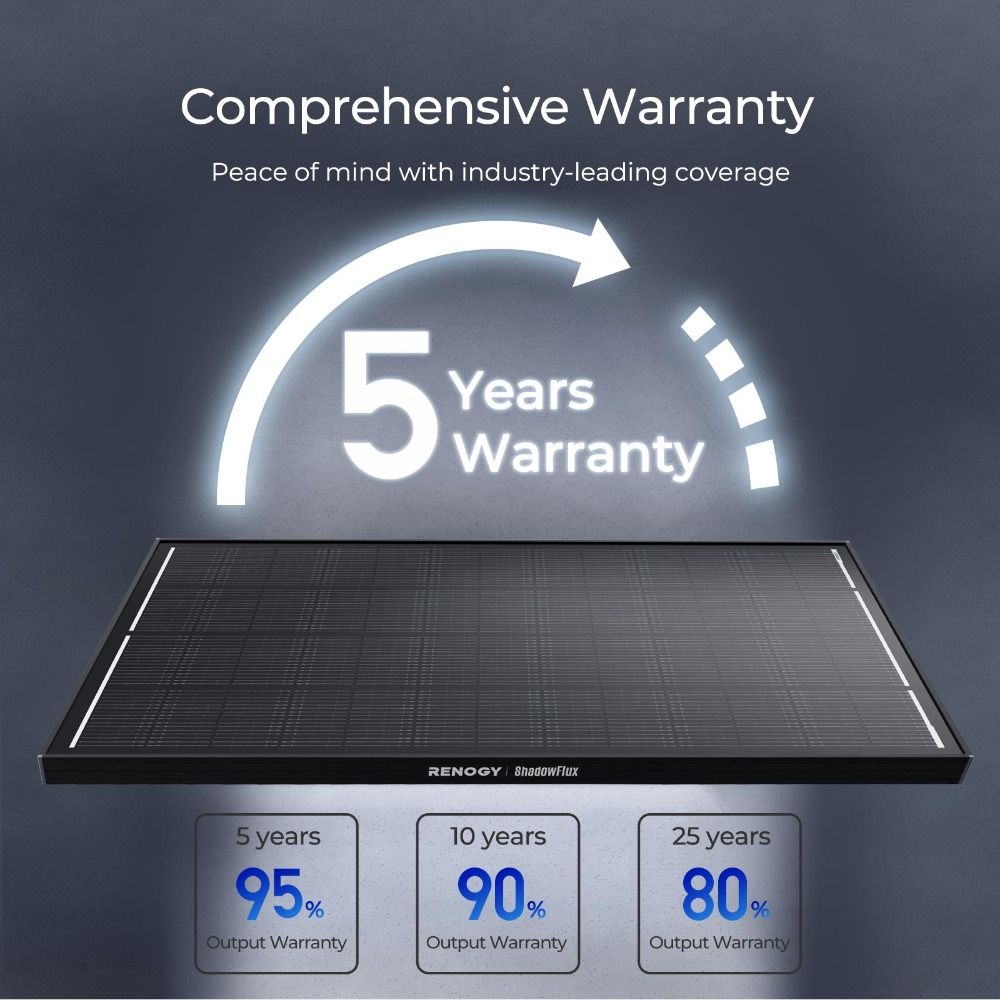 Renogy 200W ShadowFlux Anti-Shading Rigid Solar Panel