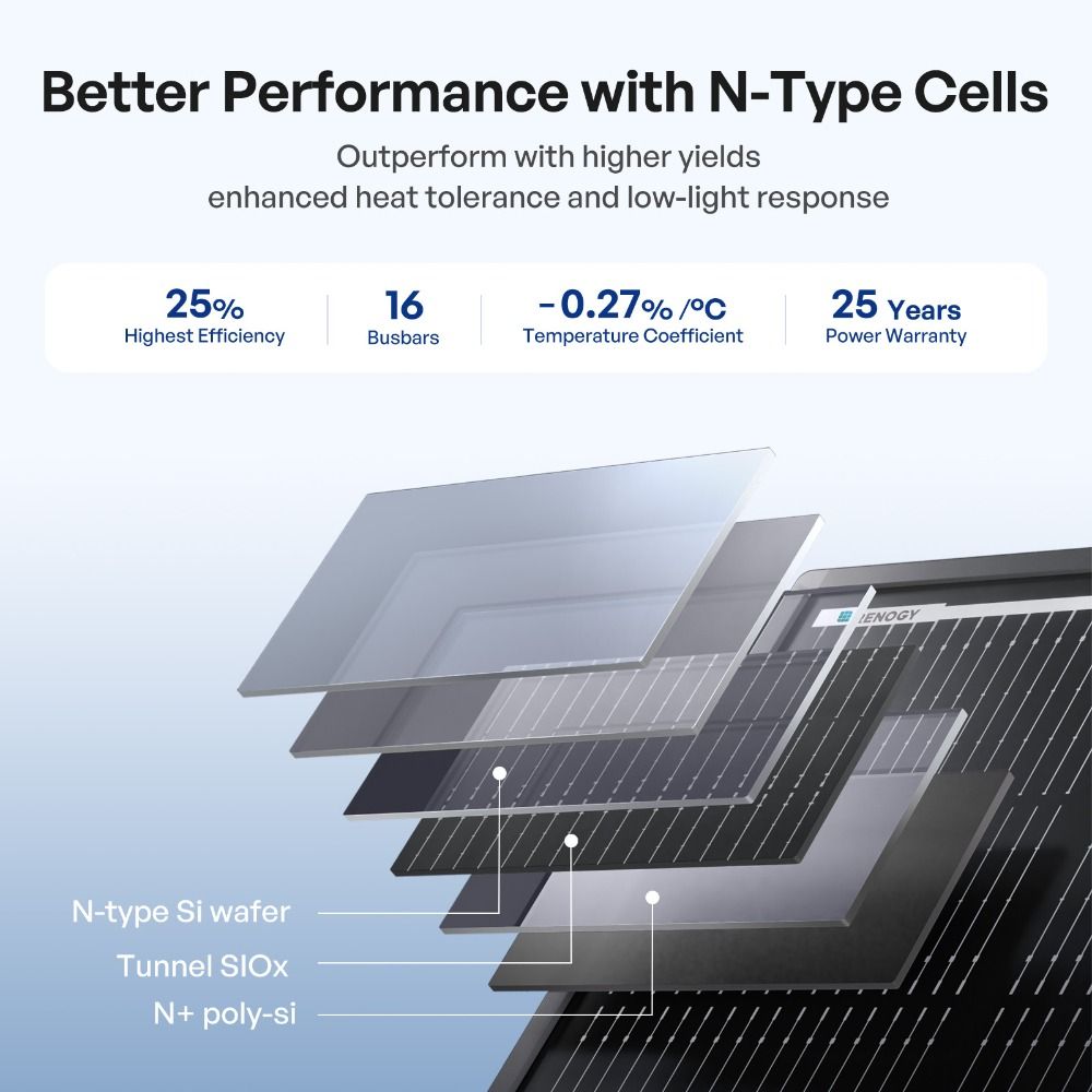 Renogy 200W ShadowFlux Anti-Shading Rigid Solar Panel