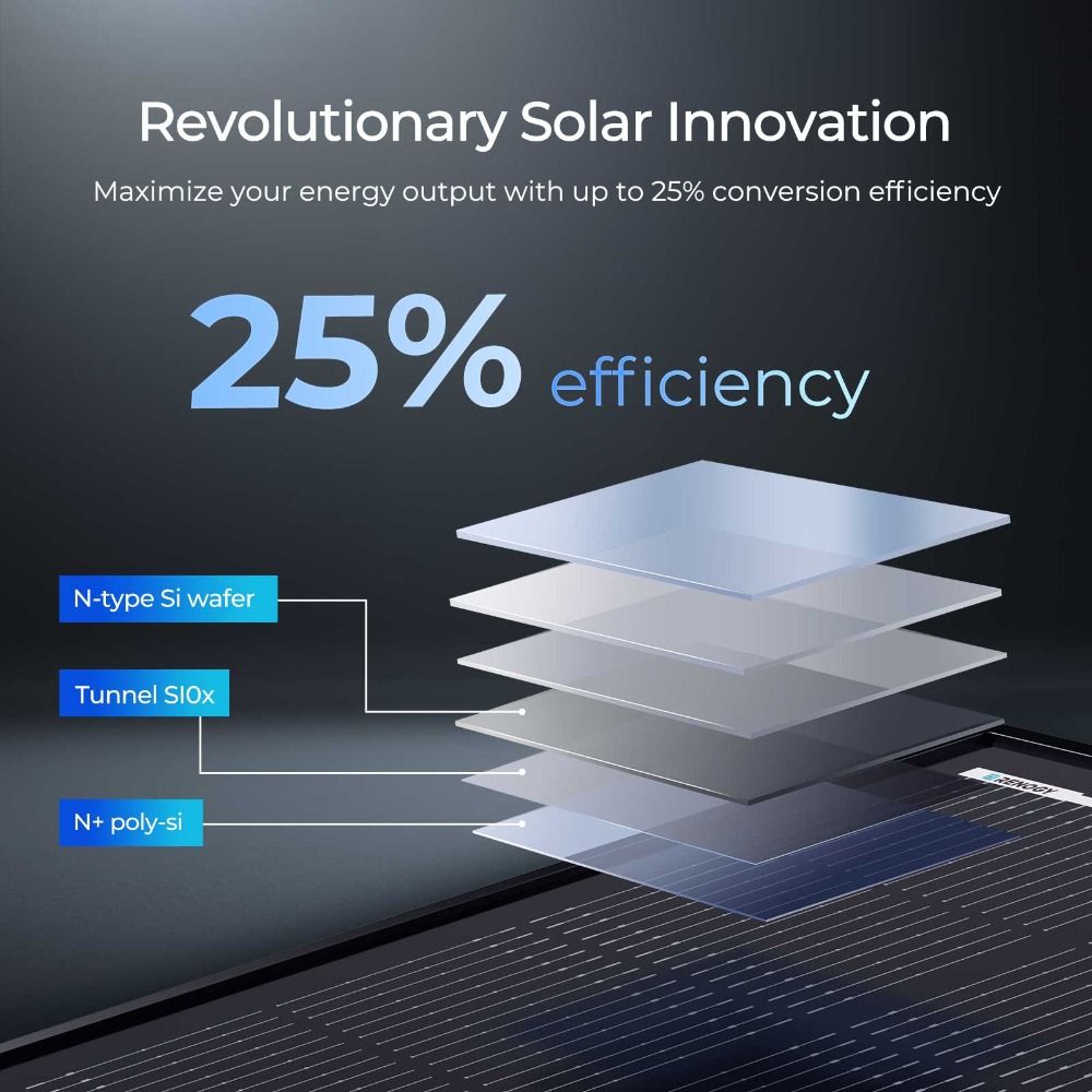 Renogy 200W ShadowFlux Anti-Shading Rigid Solar Panel