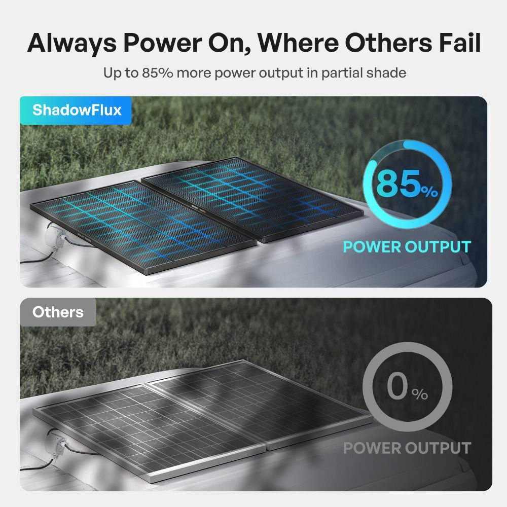 Renogy 200W ShadowFlux Anti-Shading Rigid Solar Panel
