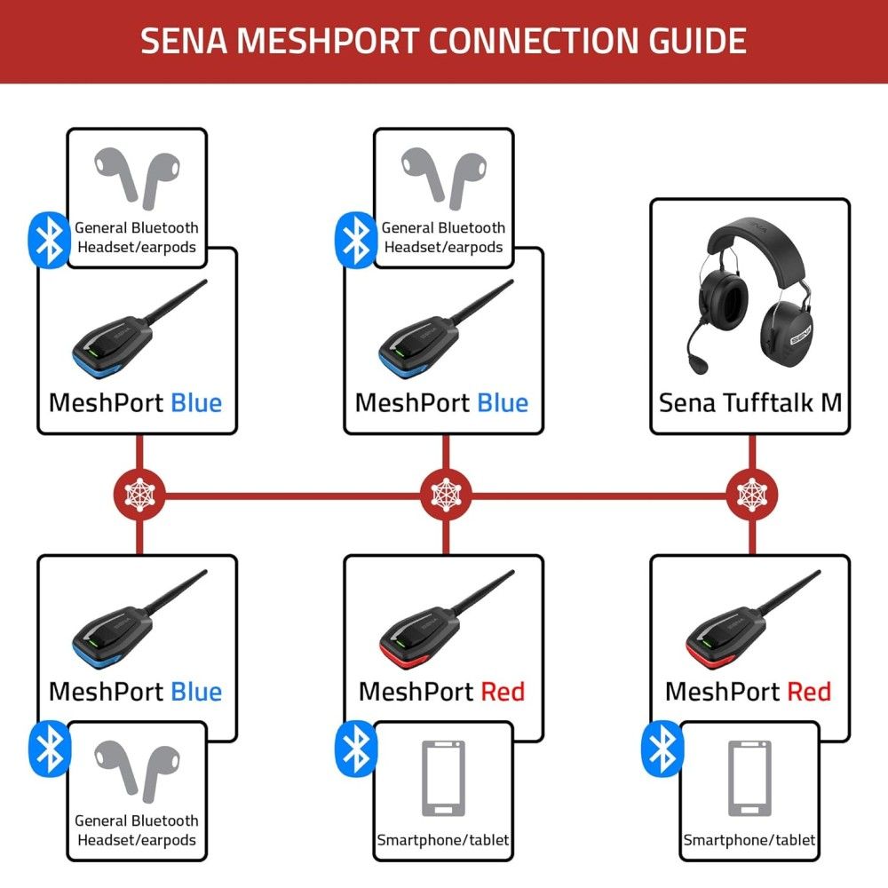 Sena Marine MeshPort Red