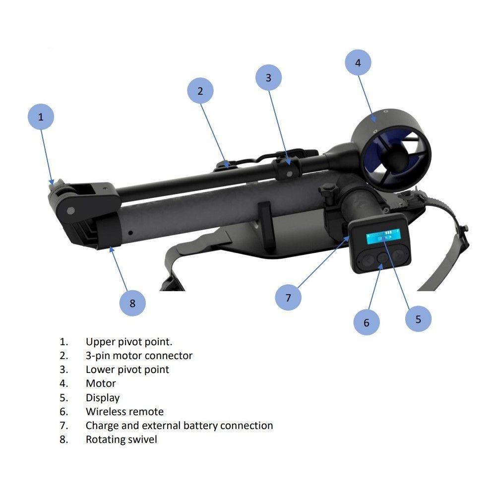 ThrustMe Cruiser - Kayak / Canoe / Paddleboard Electric Motor - RC4
