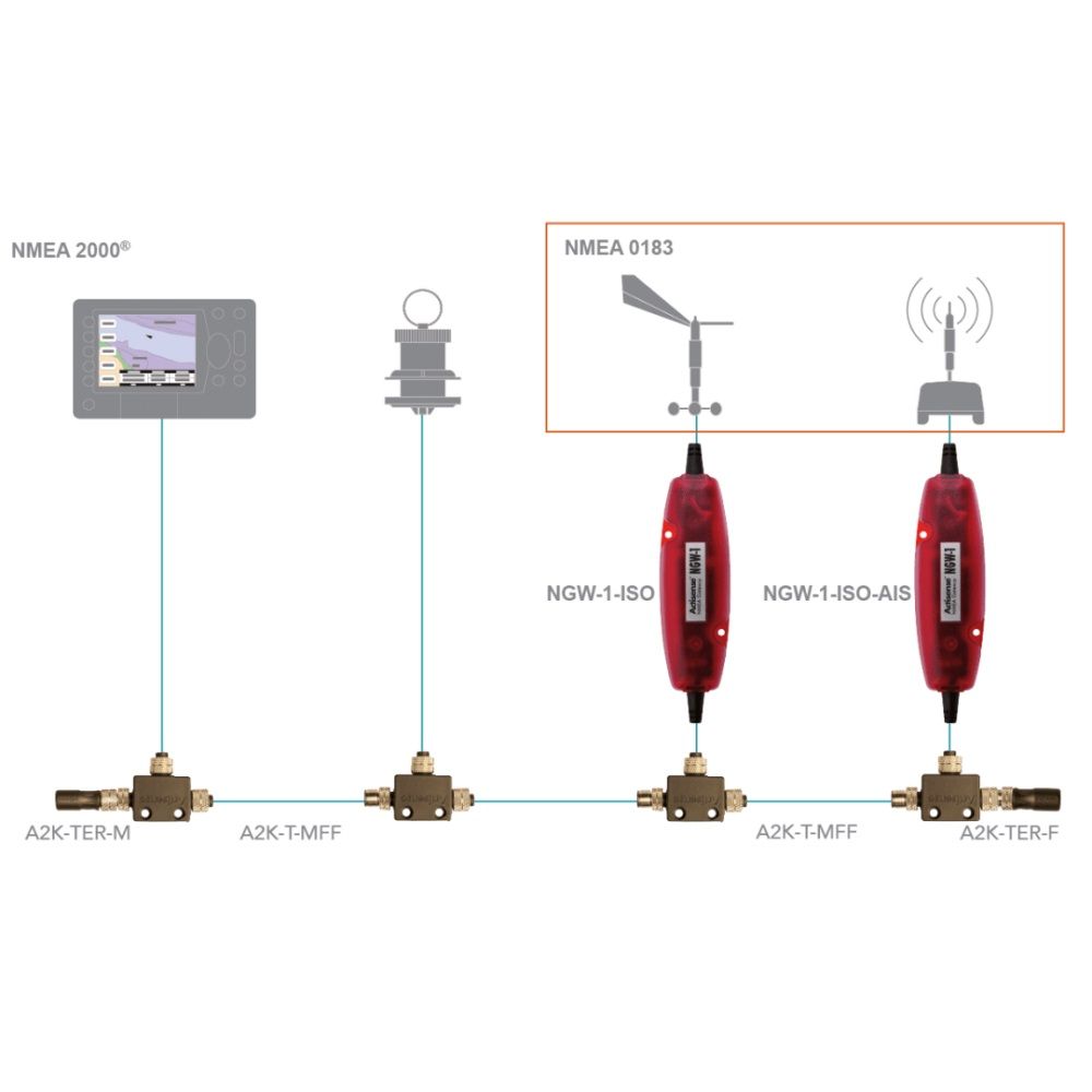Actisense NMEA 0183 to NMEA 2000 / STNG Gateways