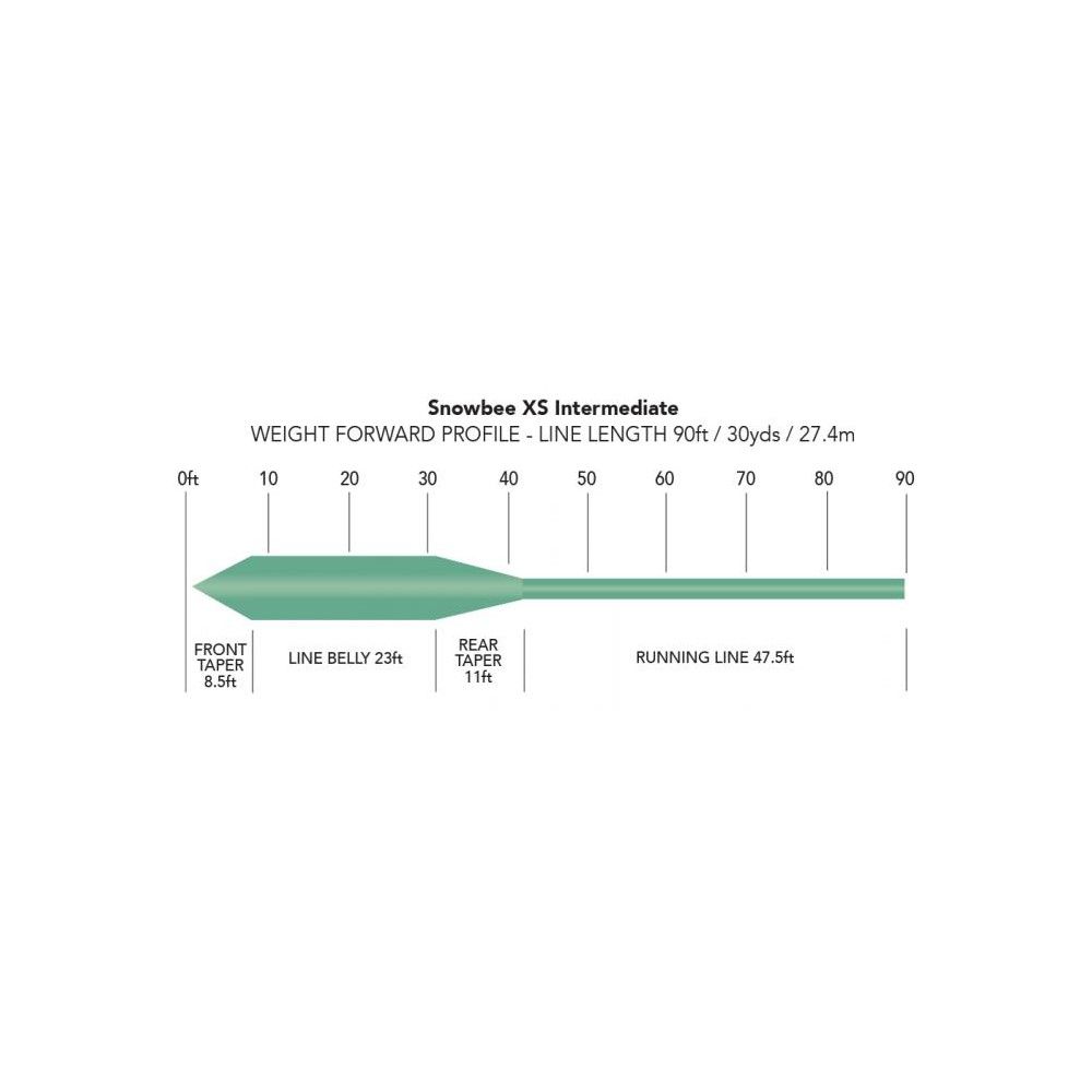 Snowbee XS Sub-Surface Intermediate Fly Lines
